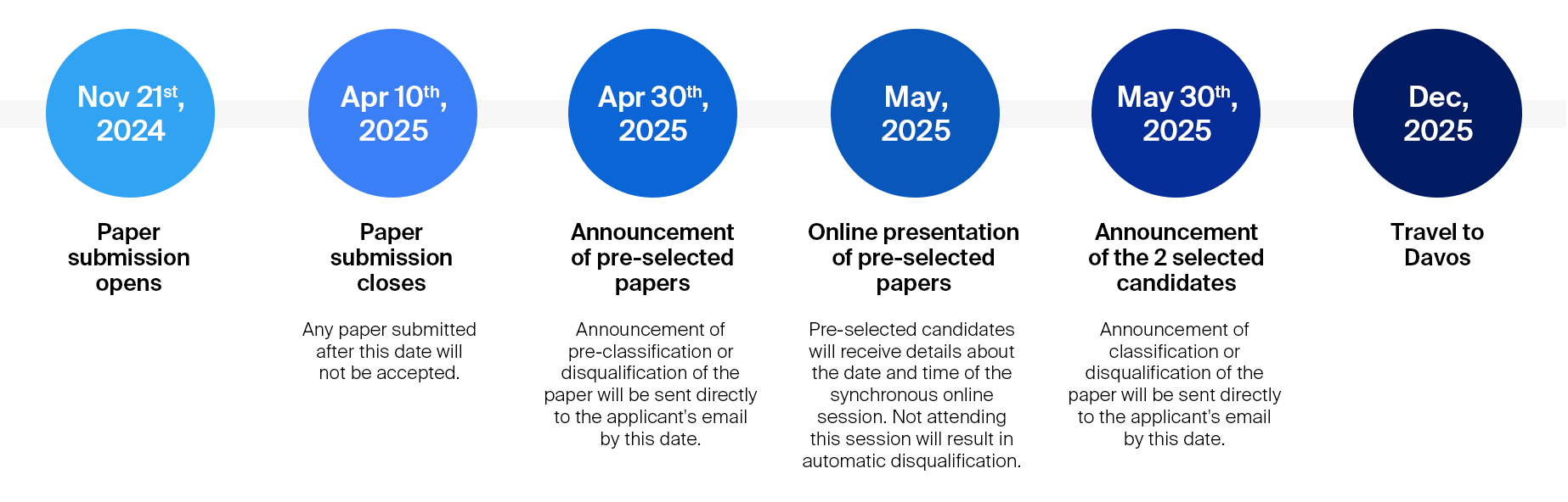 Important deadlines