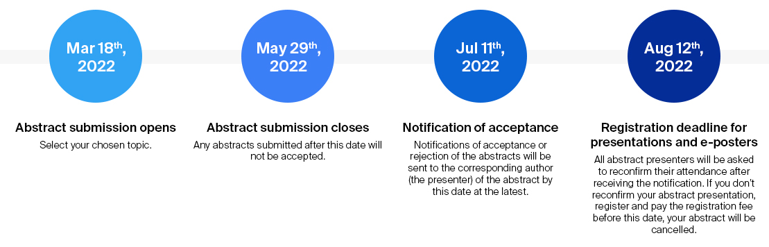 Important deadlines