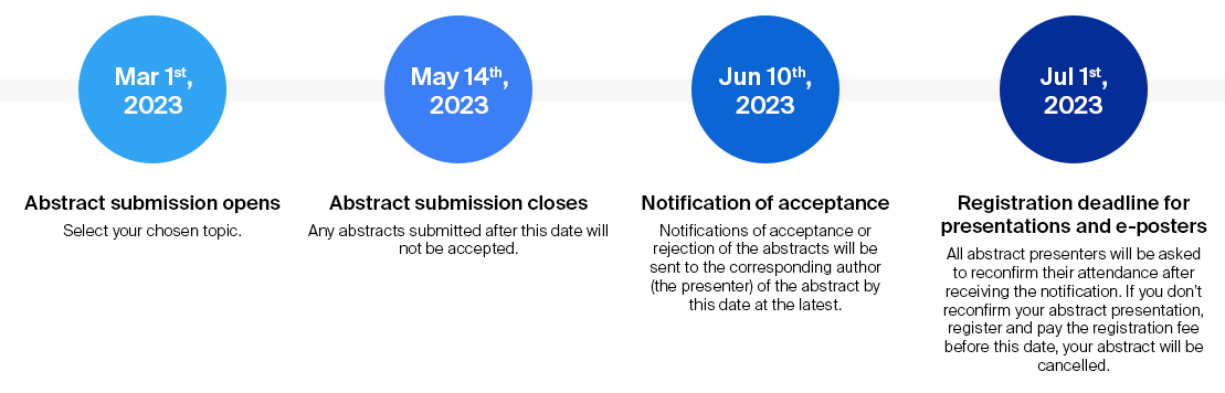 Important deadlines